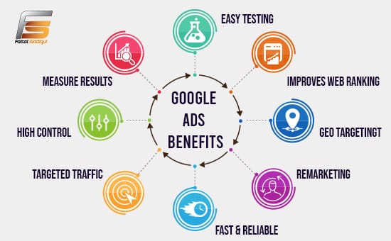 Benefits of Google Ads for Small and Medium Businesses