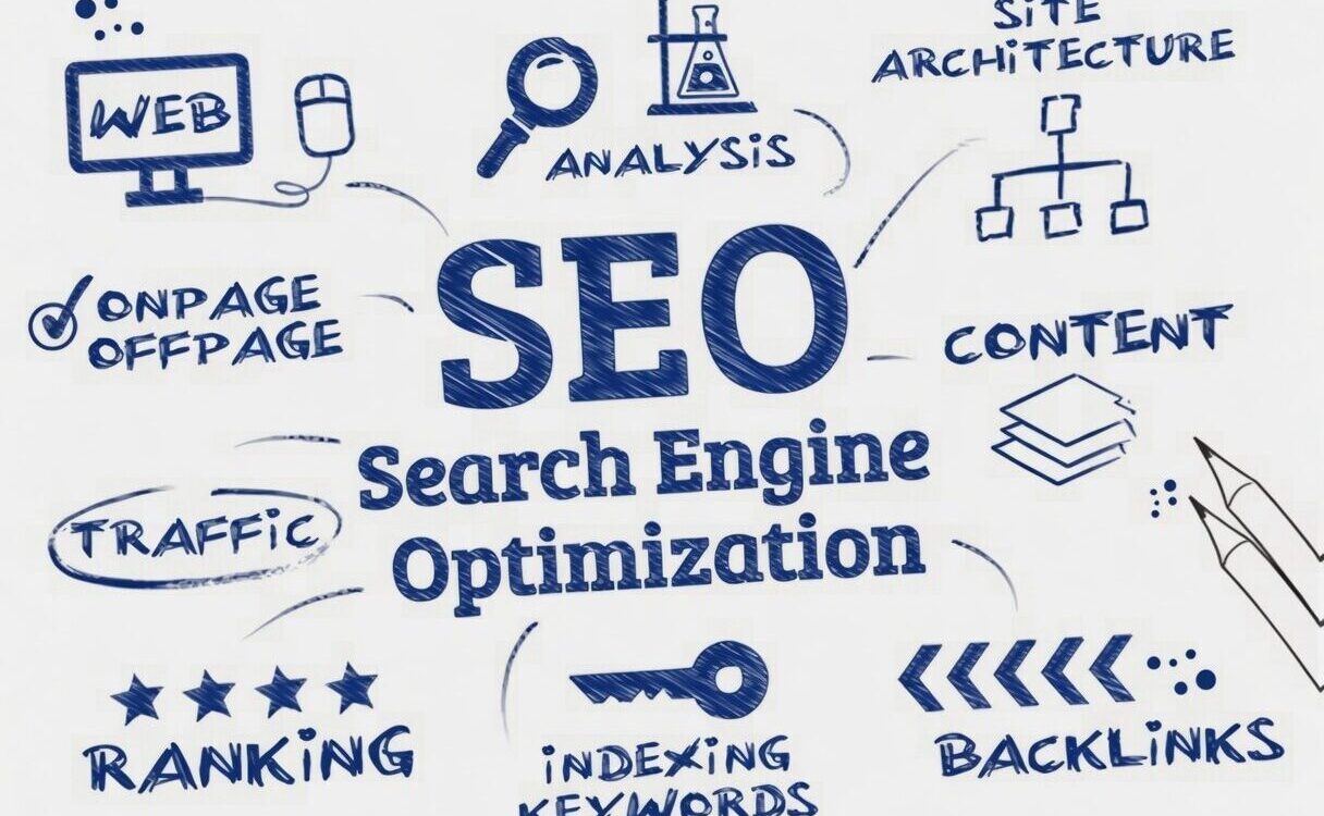 SEO for Small Businesses
